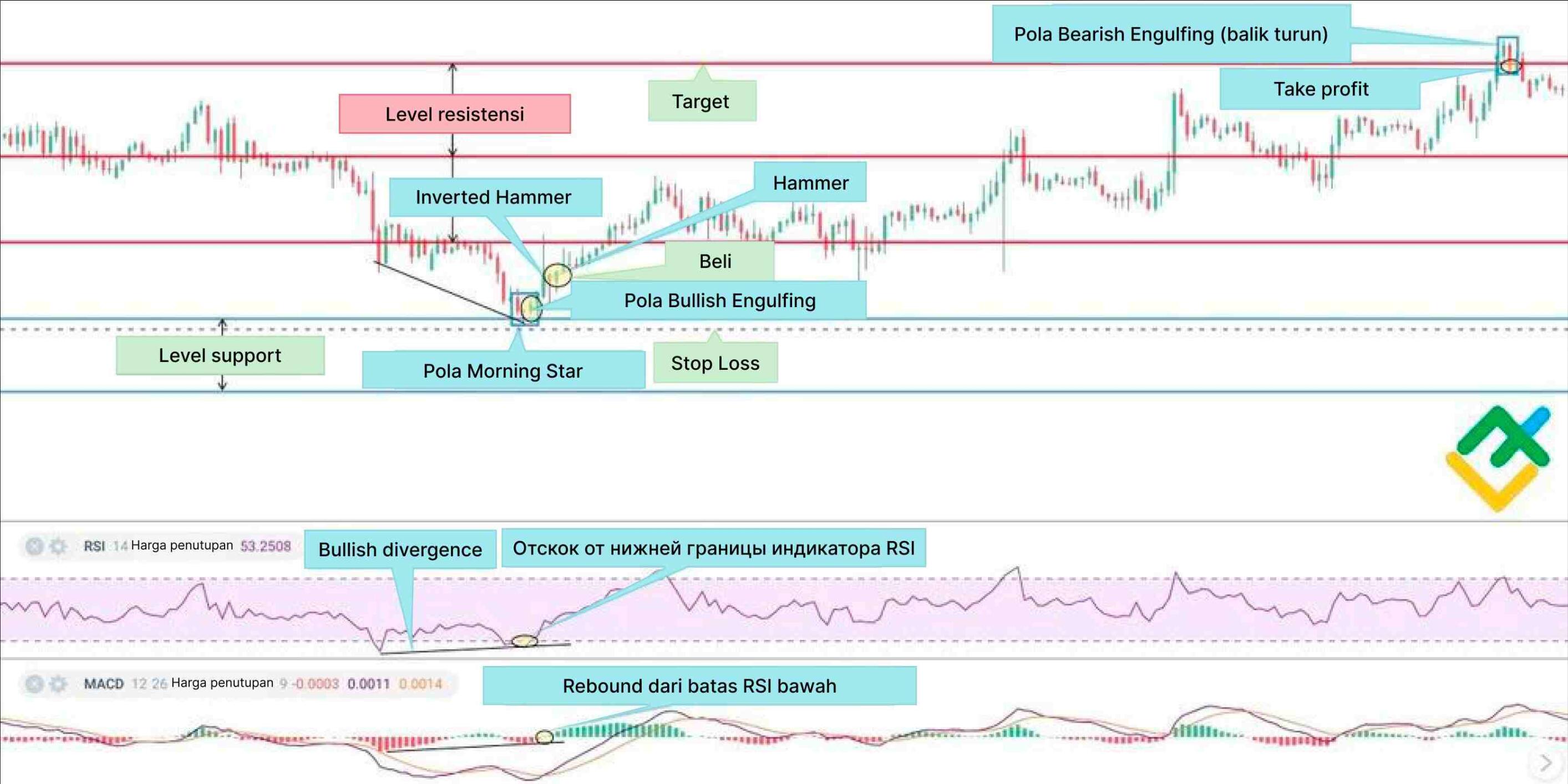 LiteFinance: 5. Take Profit