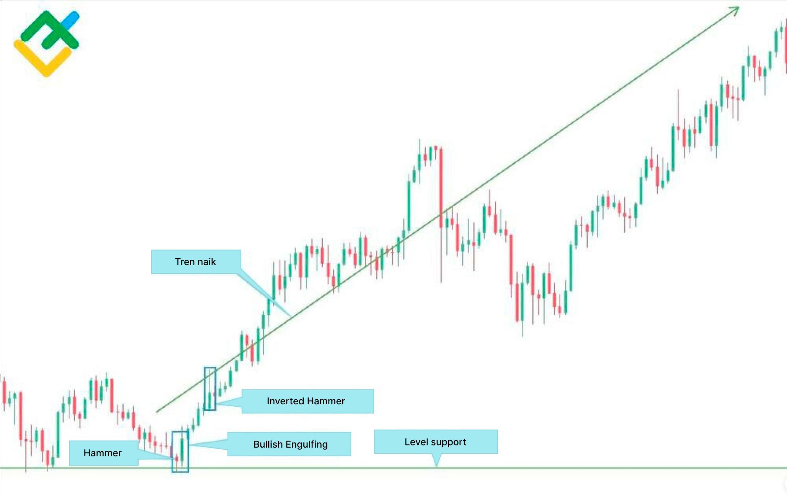 LiteFinance: Contoh Pola Engulfing