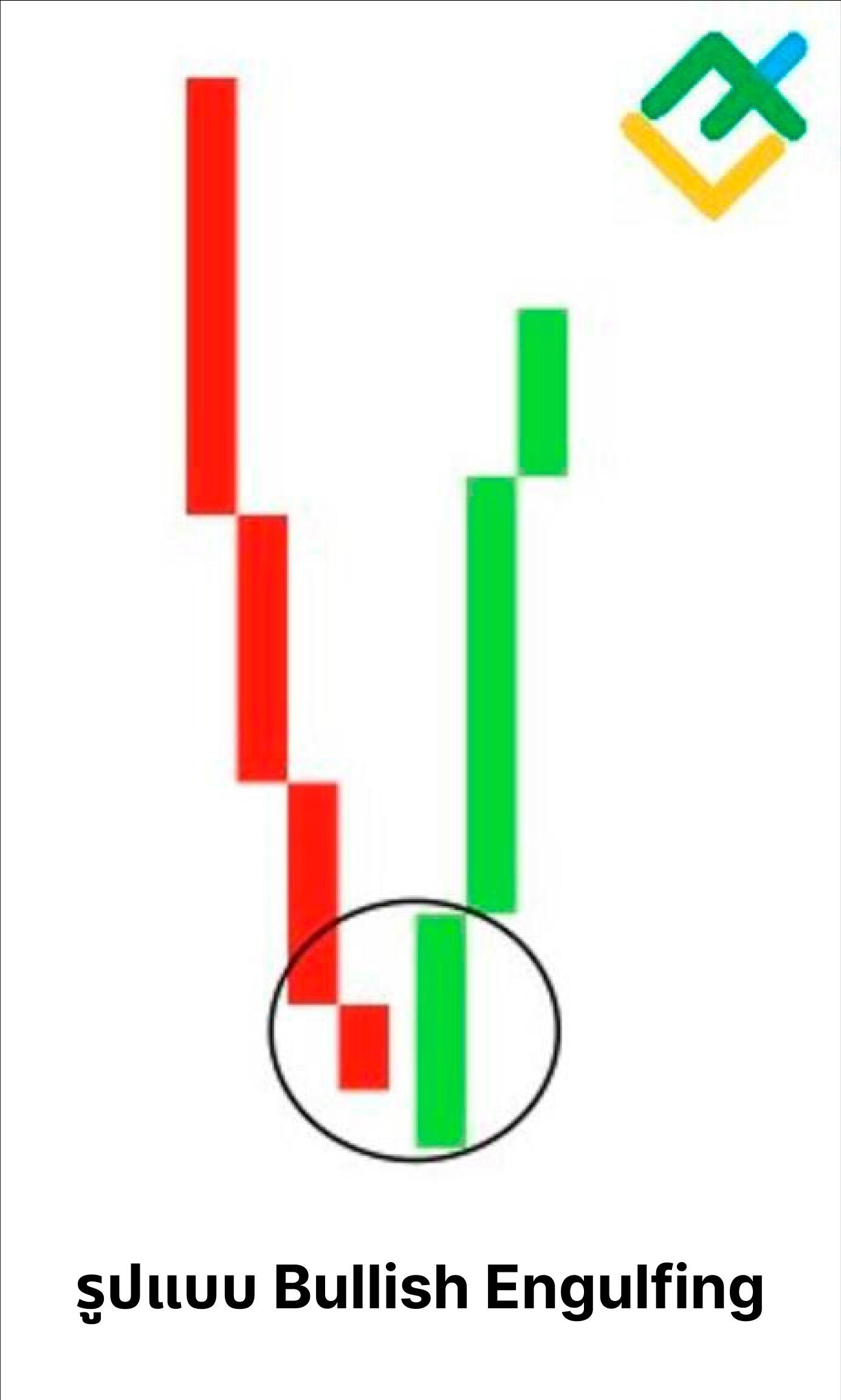LiteFinance: รูป แบบแท่ง เทียน ที่ กลืน กินขา ขึ้นคืออะไร?