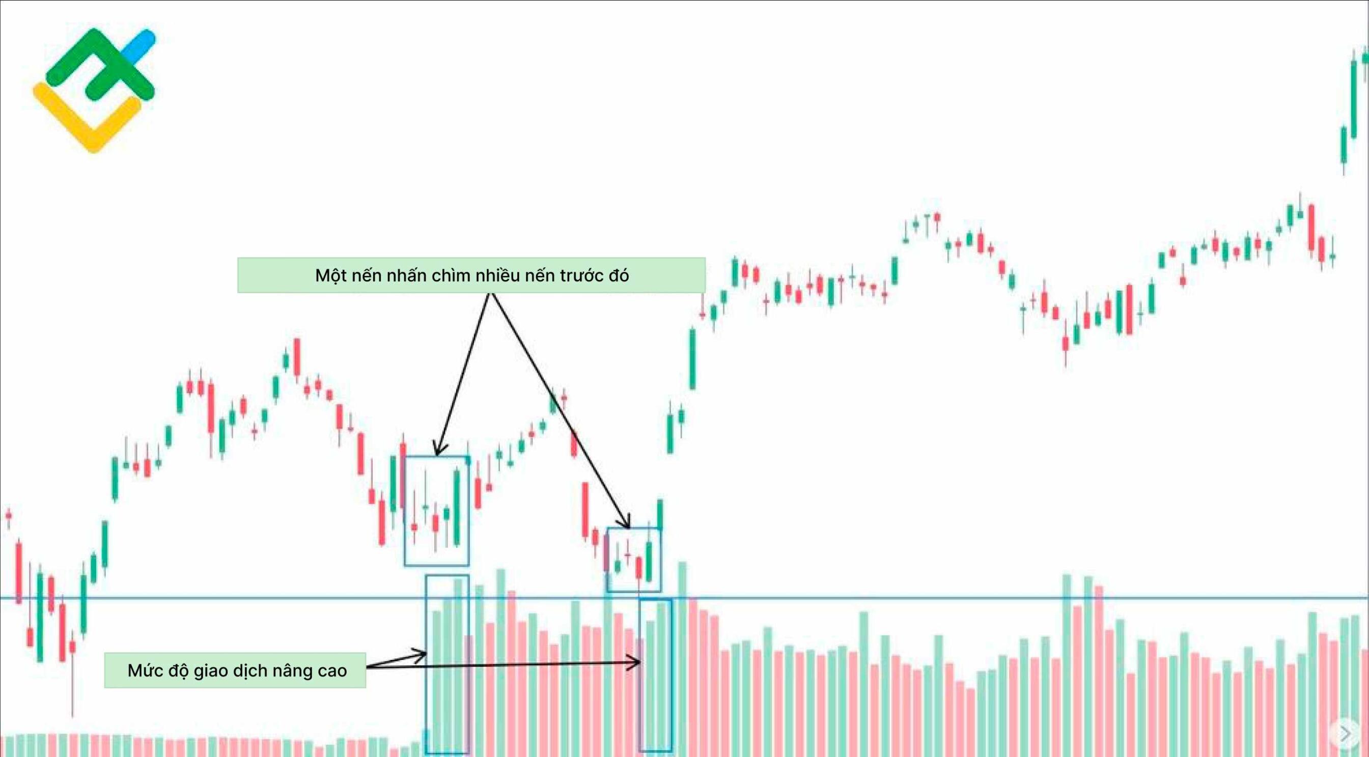 LiteFinance: Mô hình nến bullish engulfing trong giao dịch