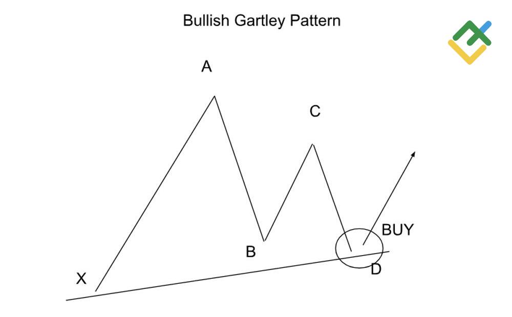 LiteFinance: Identification Rules and Confirmation