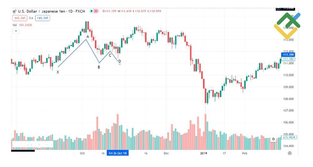 LiteFinance: Long USDJPY