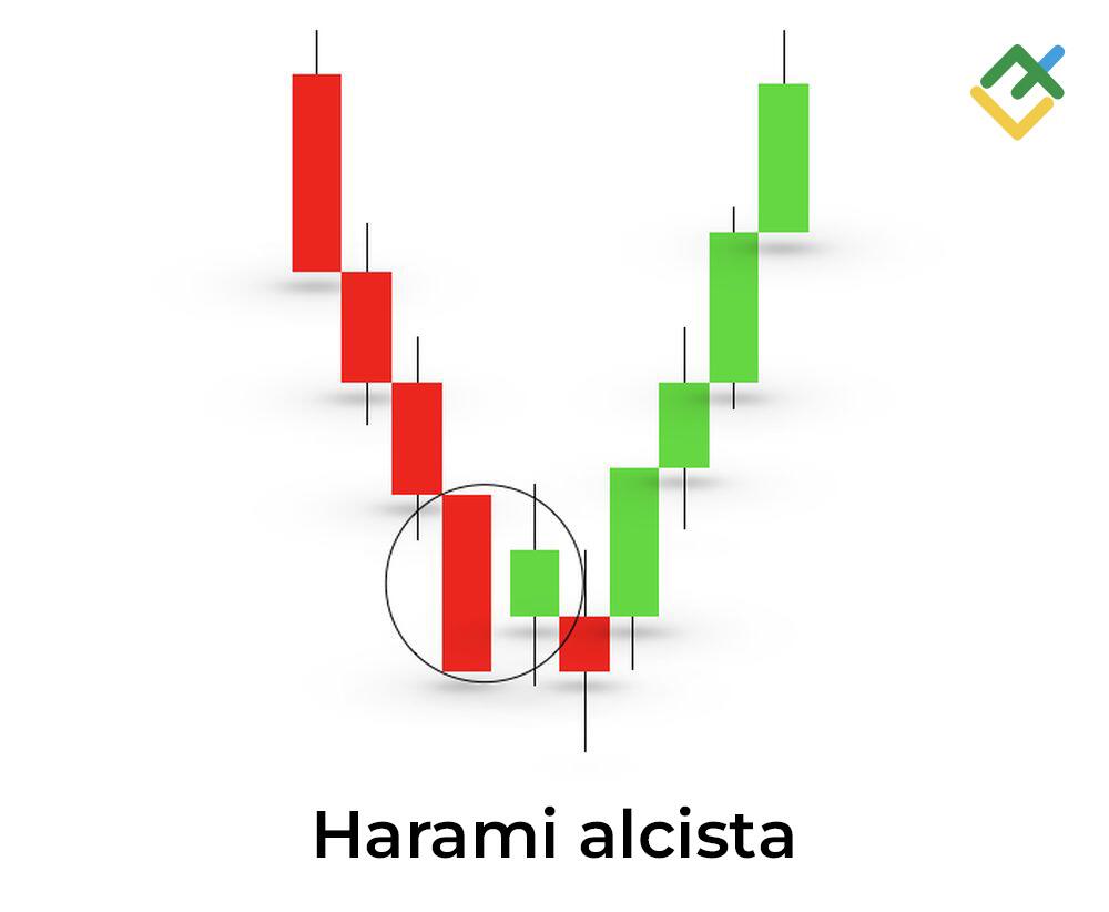 LiteFinance: ¿Qué es el patrón Harami alcista?
