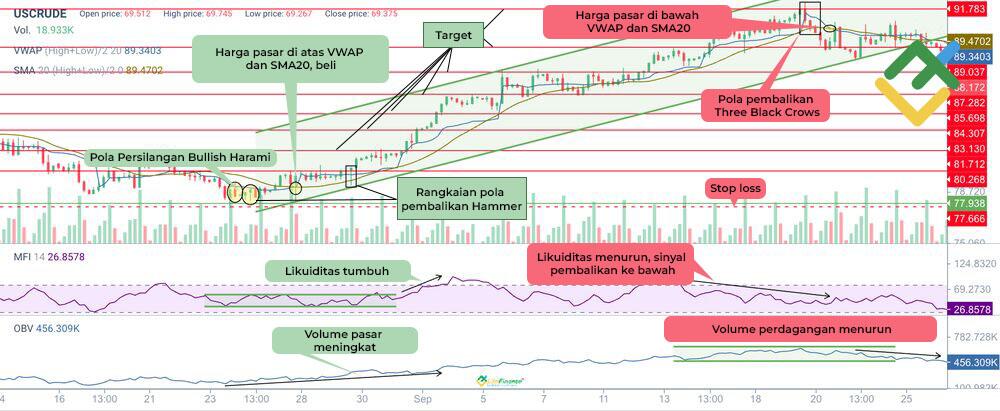 LiteFinance: Trading dengan Konfirmasi Pola Candlestick dan Volume Perdagangan