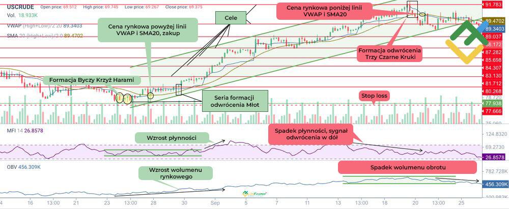 LiteForex: Handel z wykorzystaniem potwierdzających formacji świecowych i wolumenu obrotu