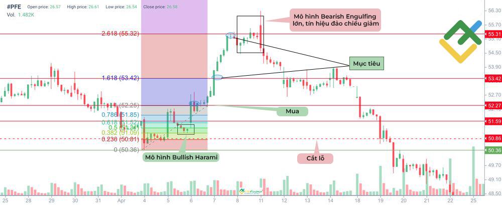 LiteFinance: Giao dịch với Fibonacci Retracement