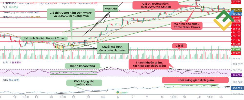 LiteFinance: Giao dịch các loại mô hình nến xác nhận và khối lượng giao dịch