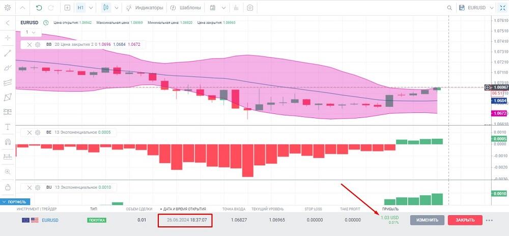 LiteFinance: Индикаторы силы «быков» и «медведей» (Bulls Power и Bear Power) — что это такое и как используется | LiteFinance