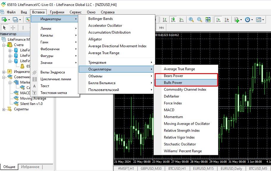 Индикаторы силы «быков» и «медведей» (Bulls Power и Bear Power) — что это такое и как используется | LiteFinance