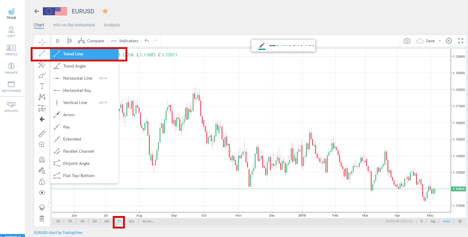 LiteForex: Aufwärtstrend und Abwärtstrend: Grundlagen von Konstruktion und Handel