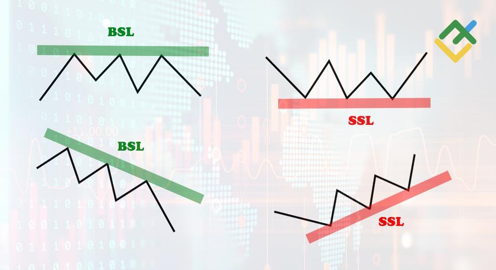 LiteFinance: How to Identify Buy Side and Sell Side Liquidity on a Price Chart