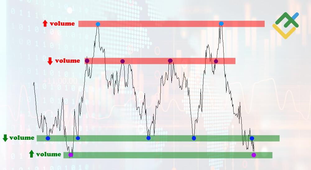 LiteFinance: Support and Resistance Levels as Liquidity Magnets