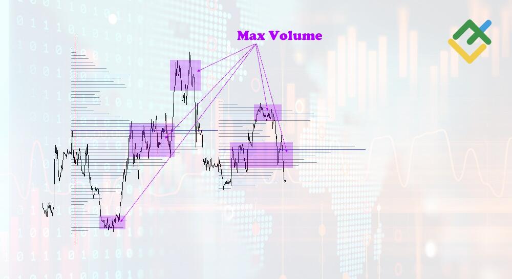 LiteFinance: Volume Profile and Price Action Confirmation