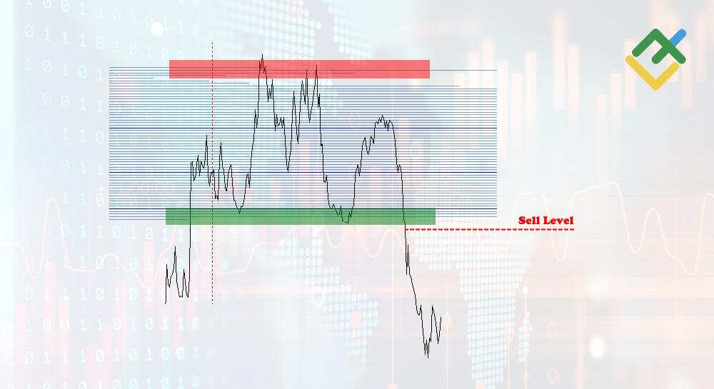 LiteFinance: Breakout Trading Strategy