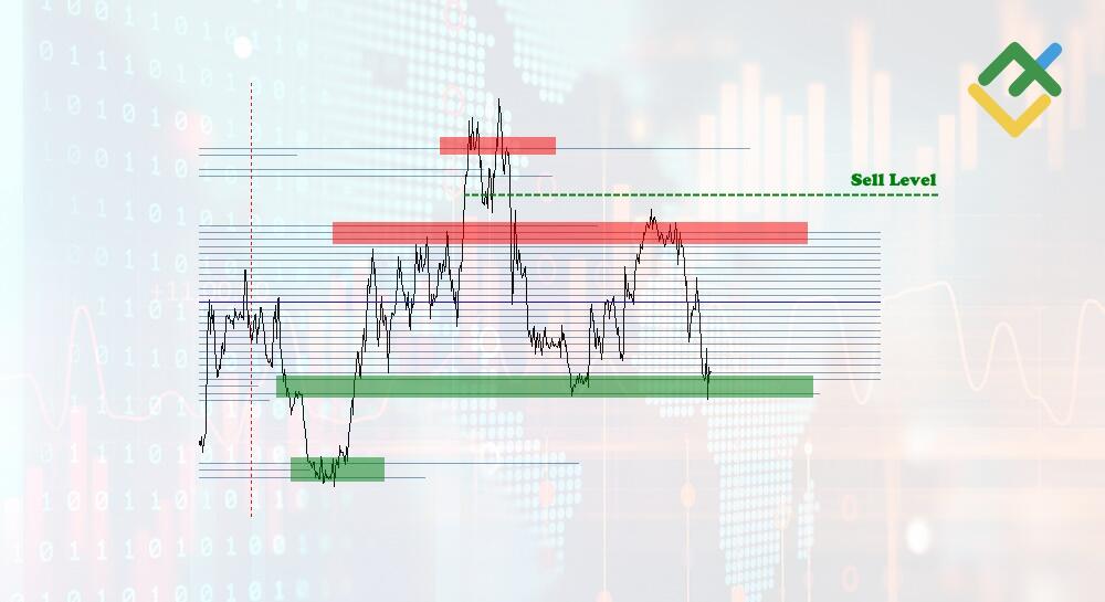 LiteFinance: Trading Zone Retest Strategy