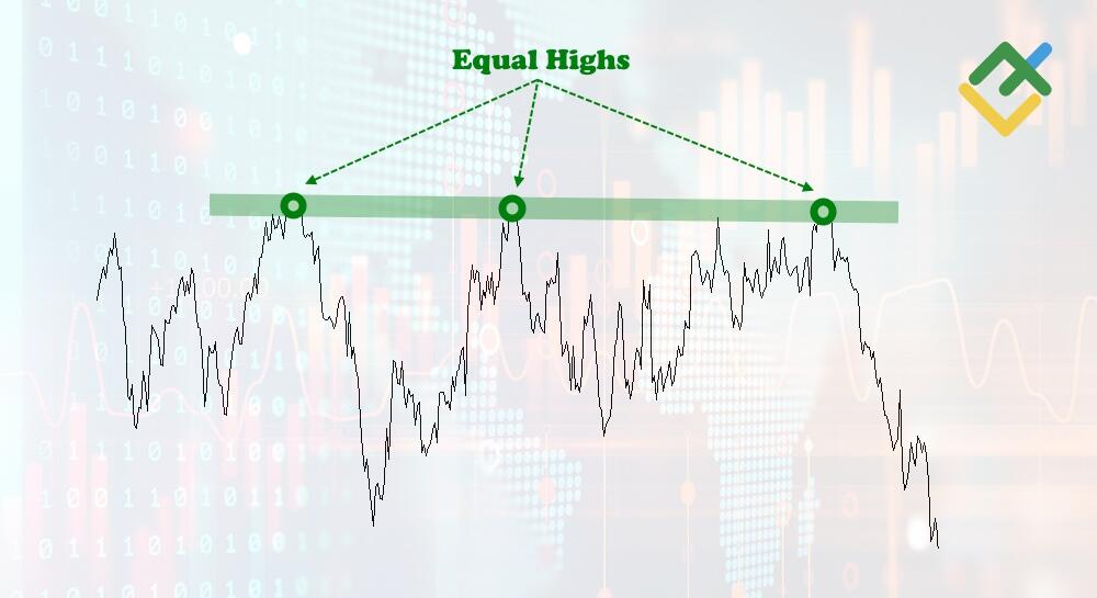 LiteFinance: Equal Highs (EQH)