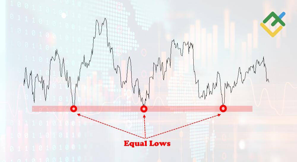 LiteFinance: Equal Lows (EQL)