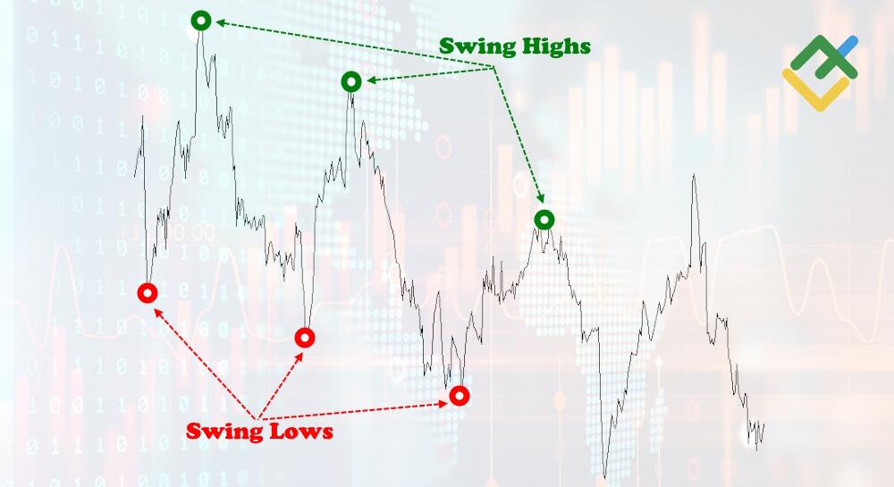 LiteFinance: Swing Highs and Lows (SWH and SWL)