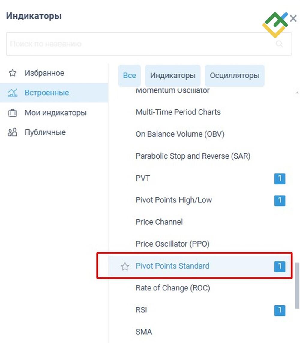 LiteFinance: Индикатор Camarilla Pivot MT4
