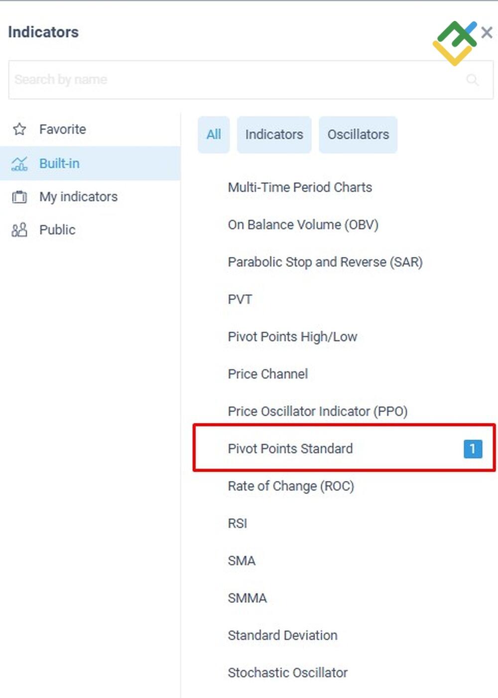 LiteForex: Wskaźnik Camarilla Pivot MT4