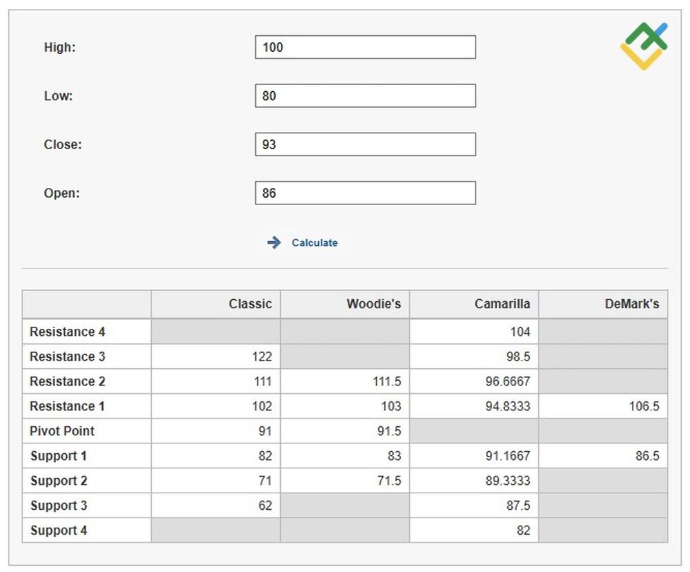 LiteForex: Wskaźnik Camarilla Pivot MT4