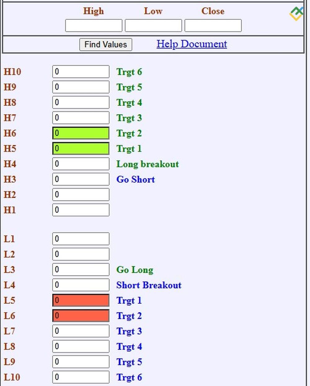 Внутридневная торговля с использованием расширенных уровней Камарильи