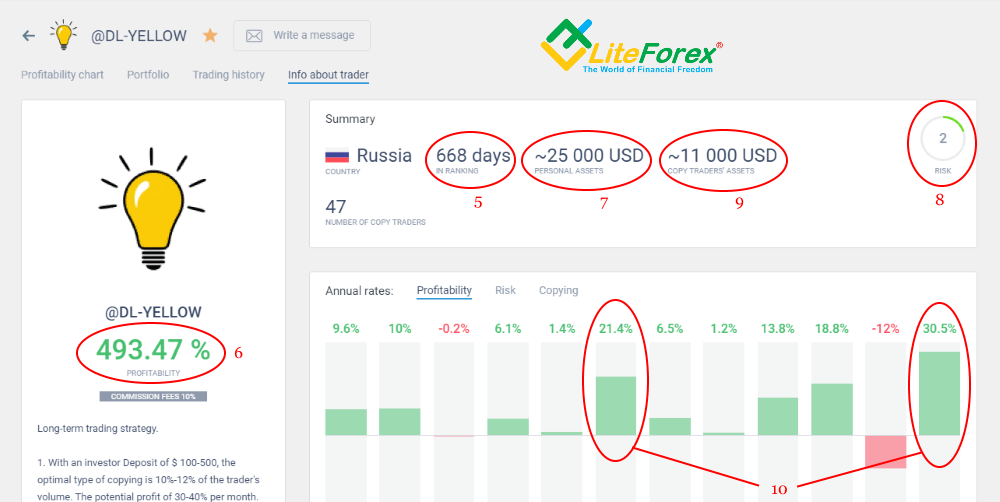 LiteForex: Zarobić na giełdzie. Czy to rzeczywiście możliwe?