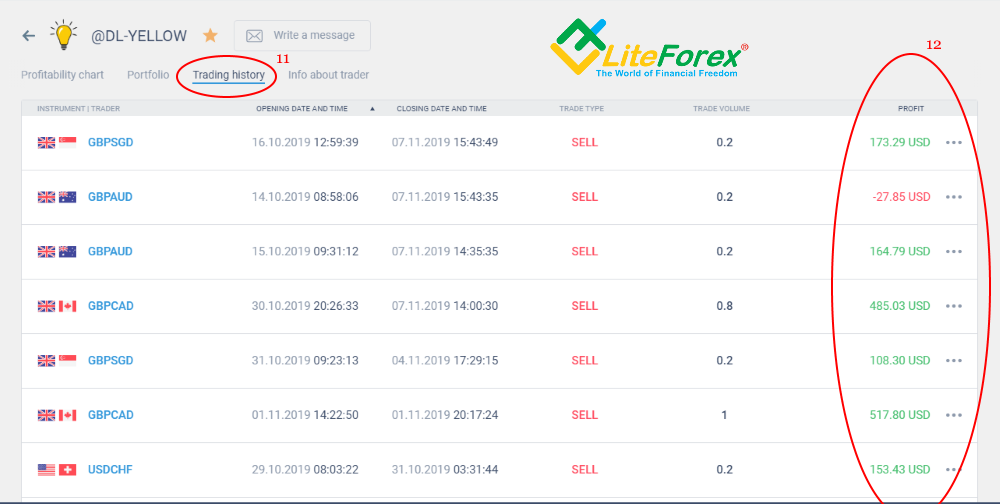 LiteForex: Zarobić na giełdzie. Czy to rzeczywiście możliwe?