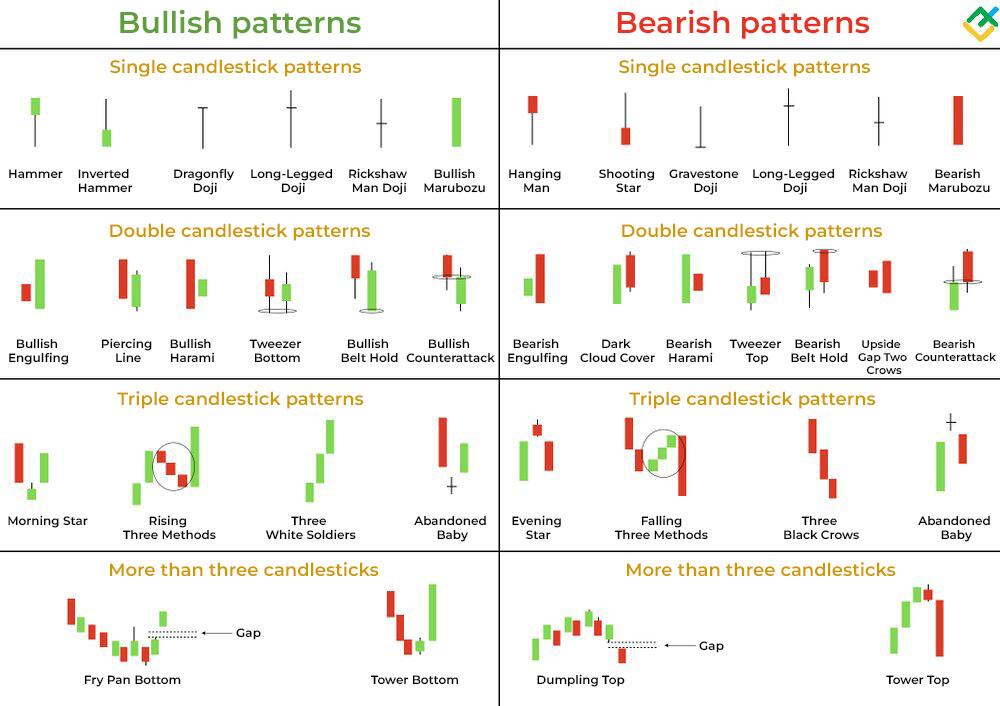 Candlestick Patterns Cheat Sheet | LiteFinance
