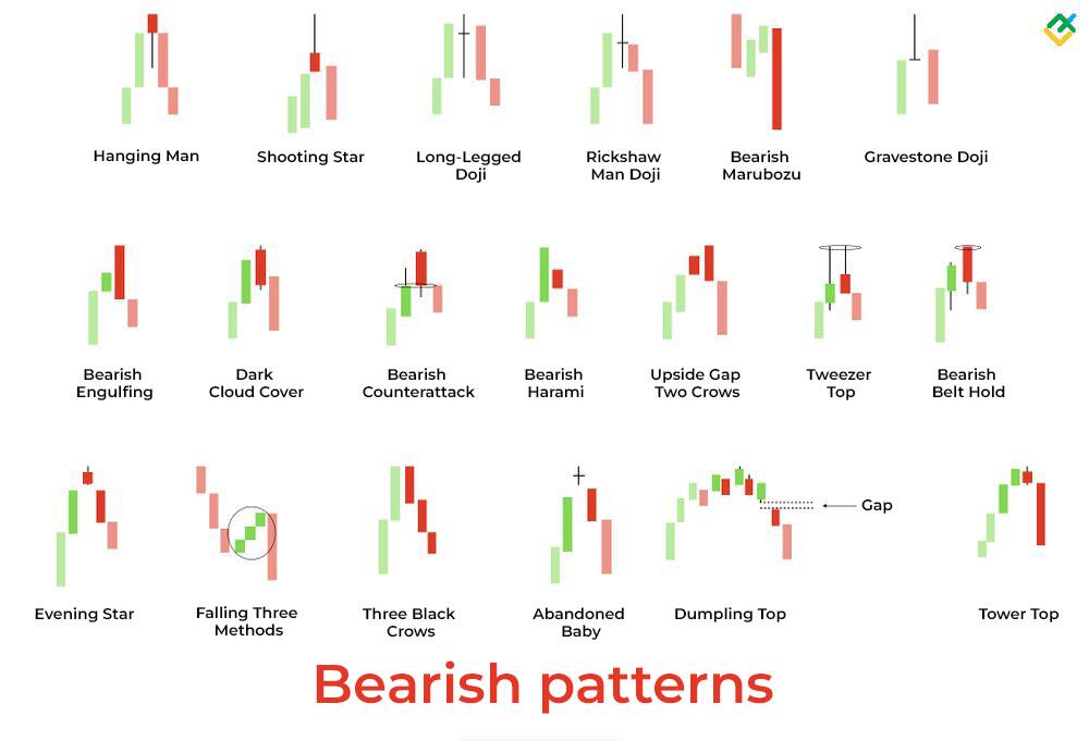 Candlestick Patterns Cheat Sheet | LiteFinance