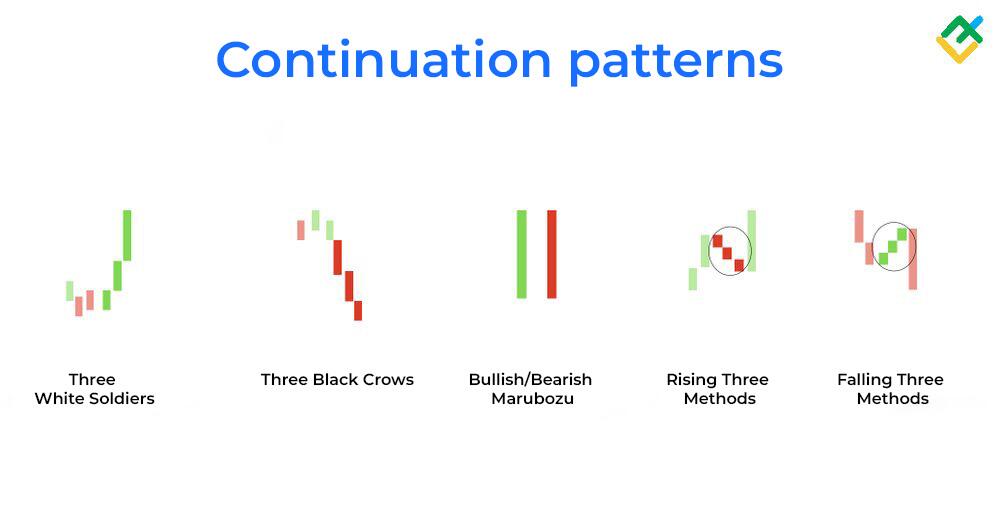Continuing Candlestick Pattern Candlestick Patterns Cheat Sheet | LiteFinance