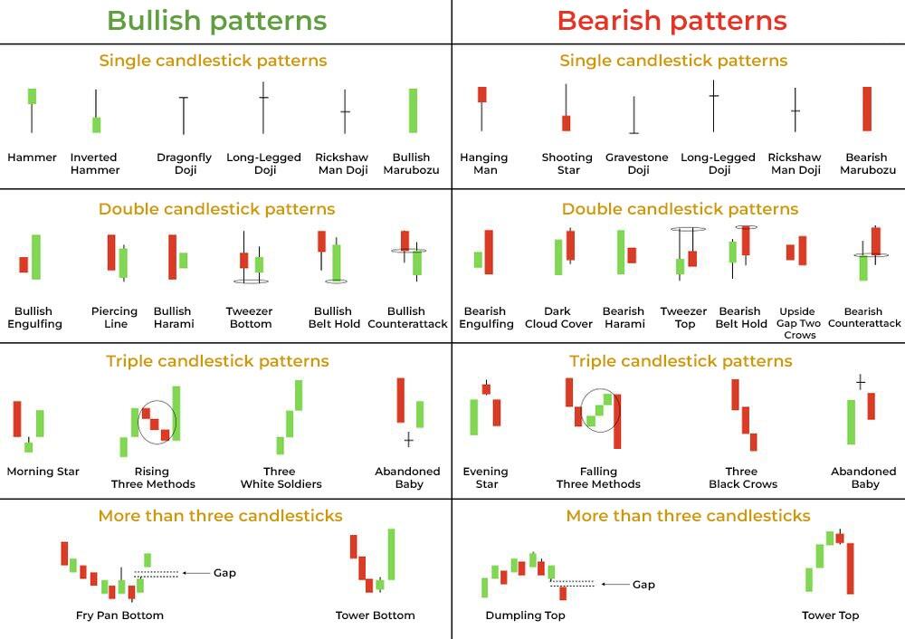 LiteForex: Ściągawka z formacji świecowych