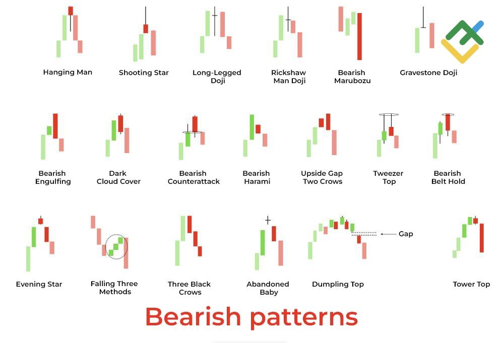LiteForex: Niedźwiedzie formacje świecowe