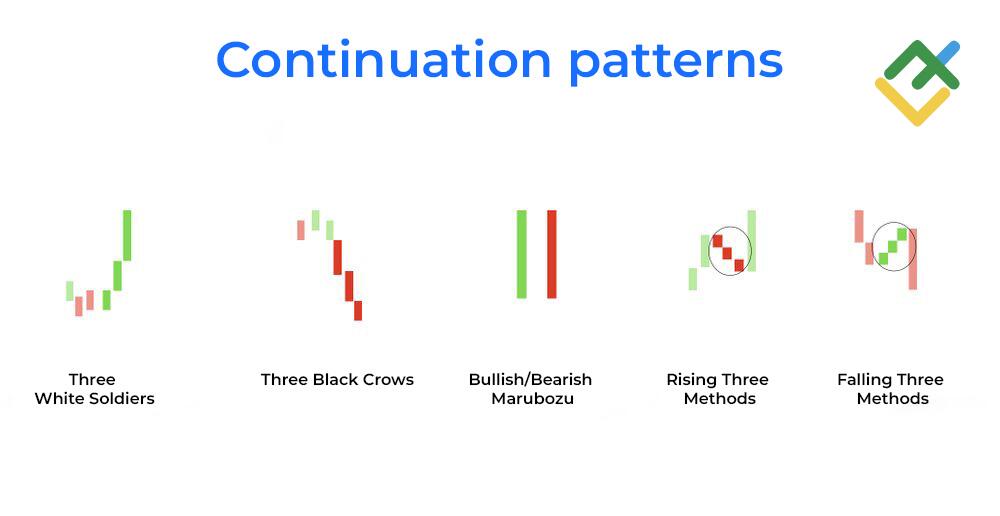 LiteForex: Formacje świecowe kontynuacji trendu