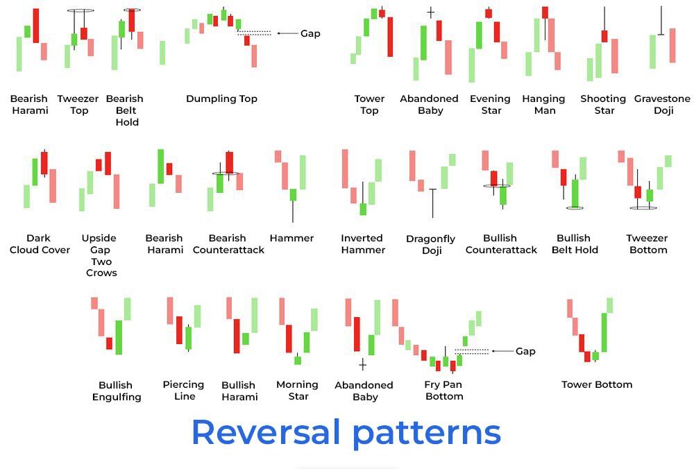 LiteForex: Formacje świecowe odwrócenia trendu