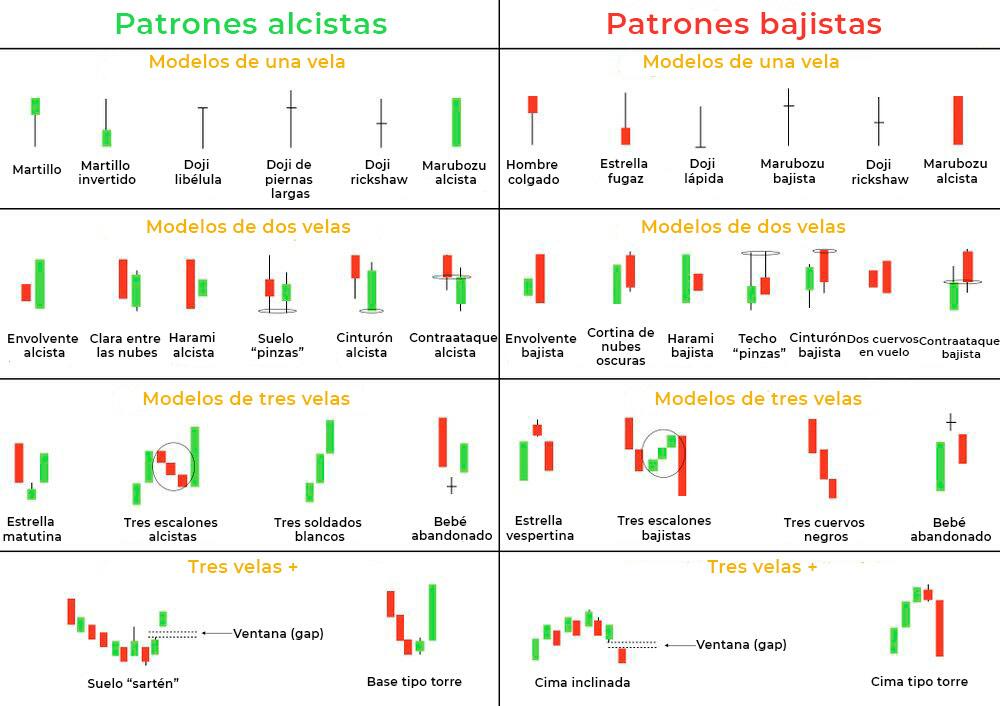 LiteFinance: Guía rápida sobre patrones de velas