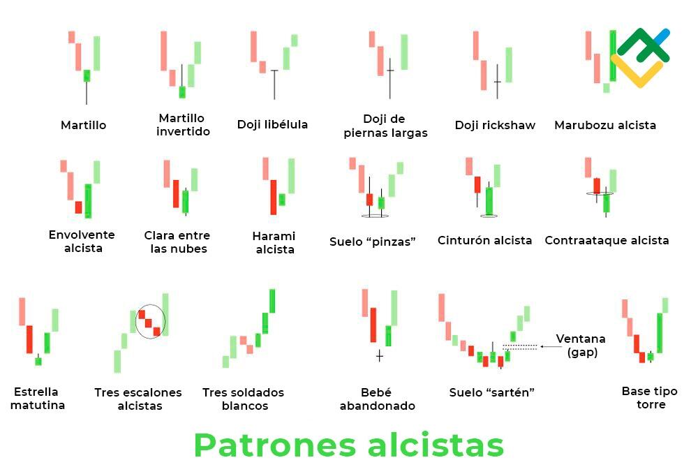 LiteFinance: Patrones de velas alcistas