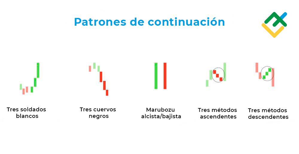 LiteFinance: Modelos de velas de continuación de tendencia