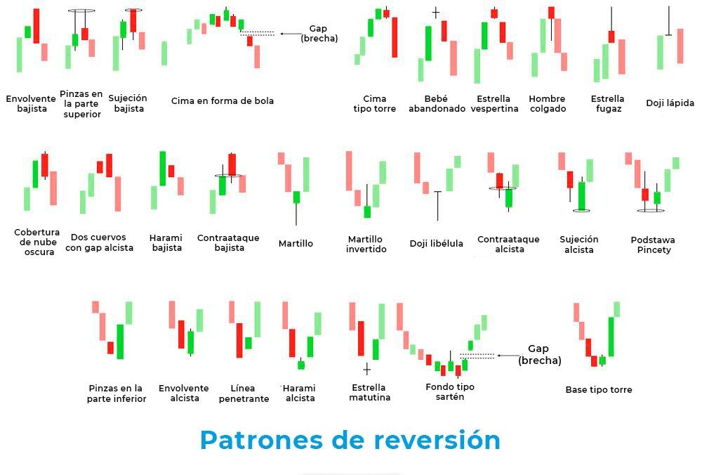 LiteFinance: Modelos de velas de cambio de tendencia