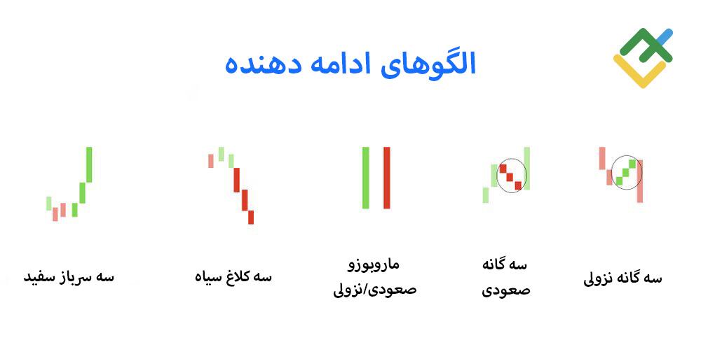 لایت فایننس: الگوهای کندلی ادامه دهنده روند