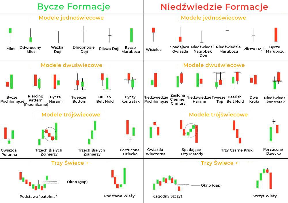 LiteForex: Ściągawka z formacji świecowych