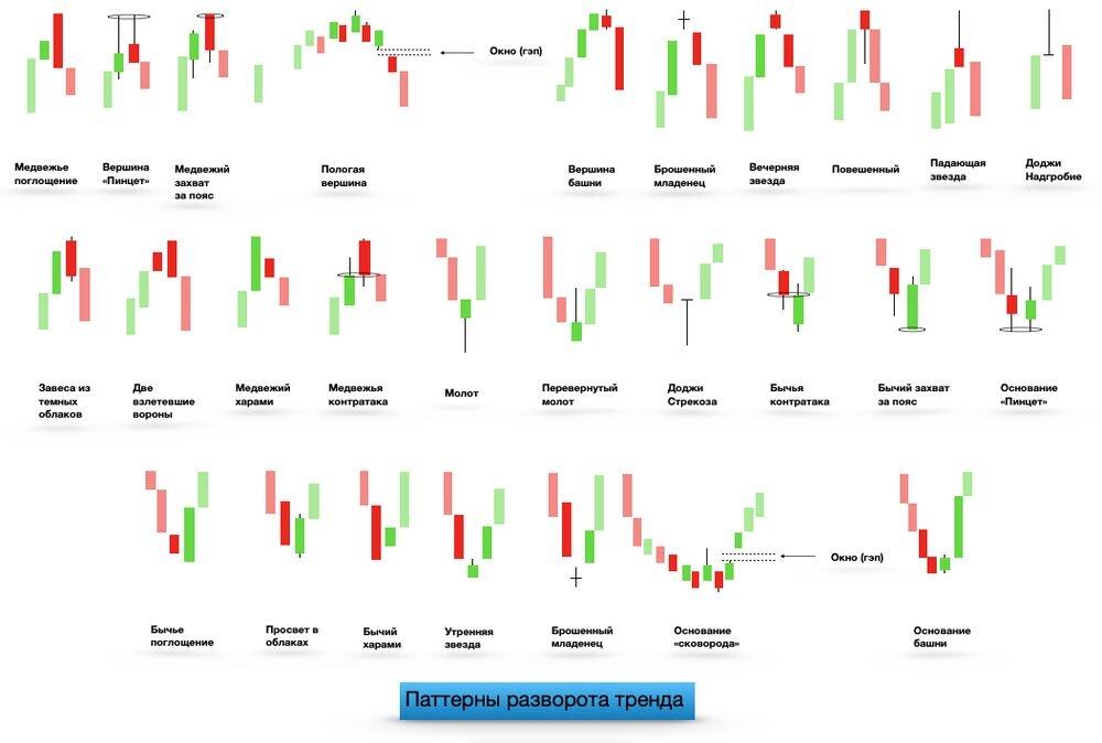 LiteFinance: Свечные модели разворота тренда
