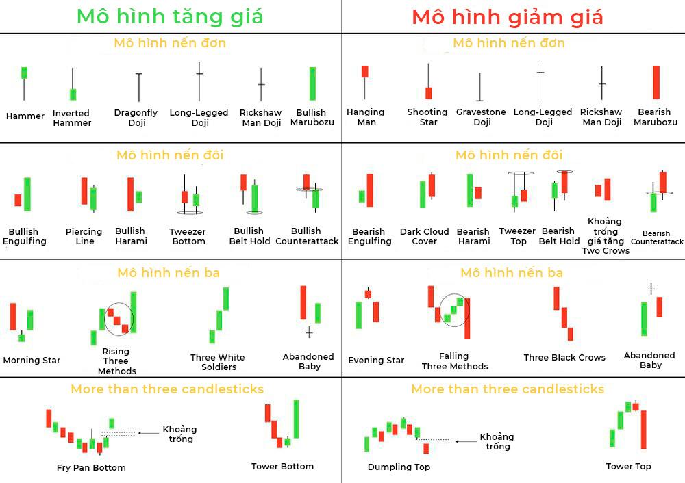 LiteFinance: Bảng tra cứu các mẫu hình nến