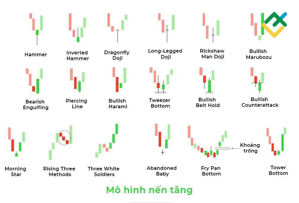 LiteFinance: Các mô hình nến tăng giá