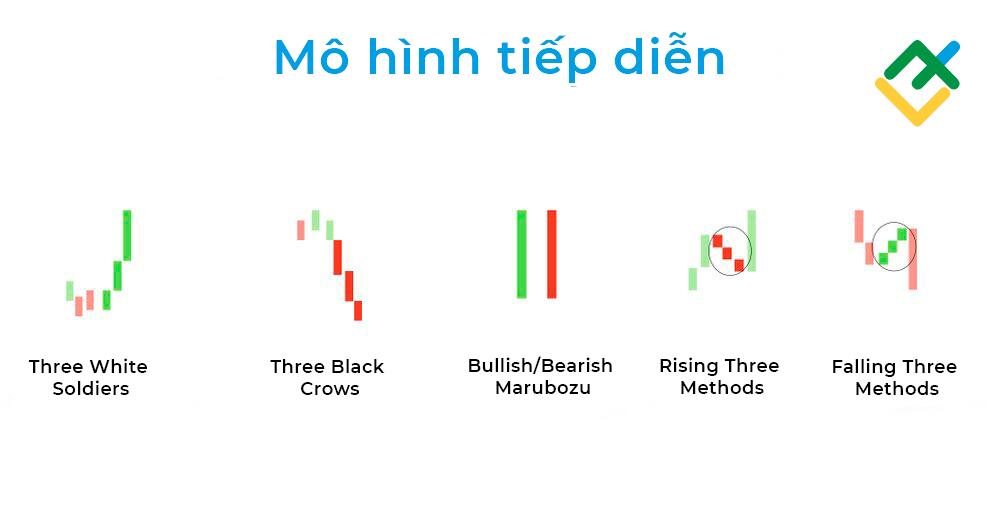 LiteFinance: Các mô hình nến tiếp diễn