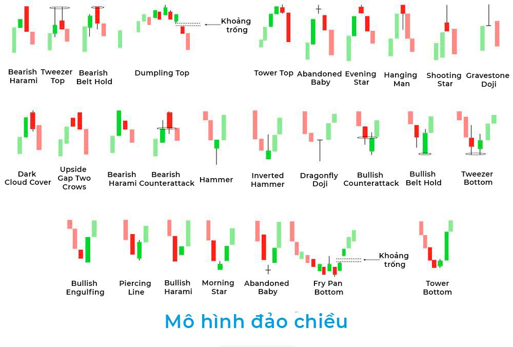 LiteFinance: Các mô hình nến đảo chiều
