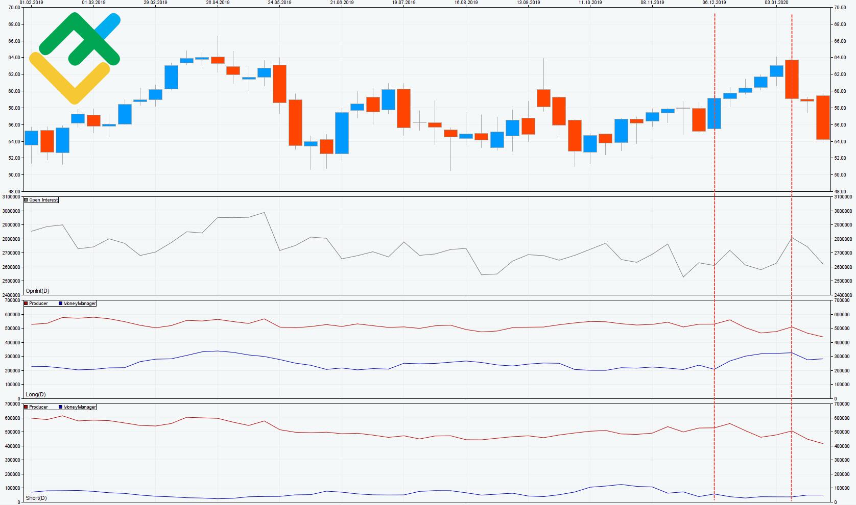 Сколько стоит нефть? Как заработать на нефти онлайн? | Litefinance