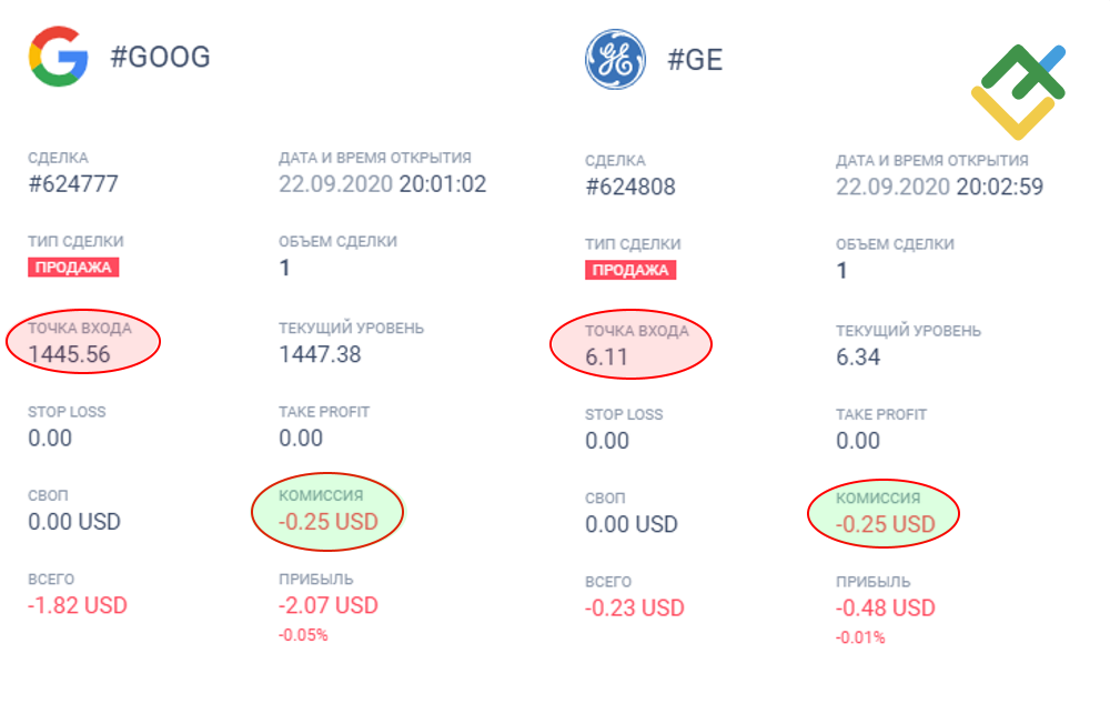LiteFinance: Как работает CFD-торговля: пример