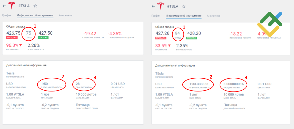 LiteFinance: Как работает CFD-торговля: пример
