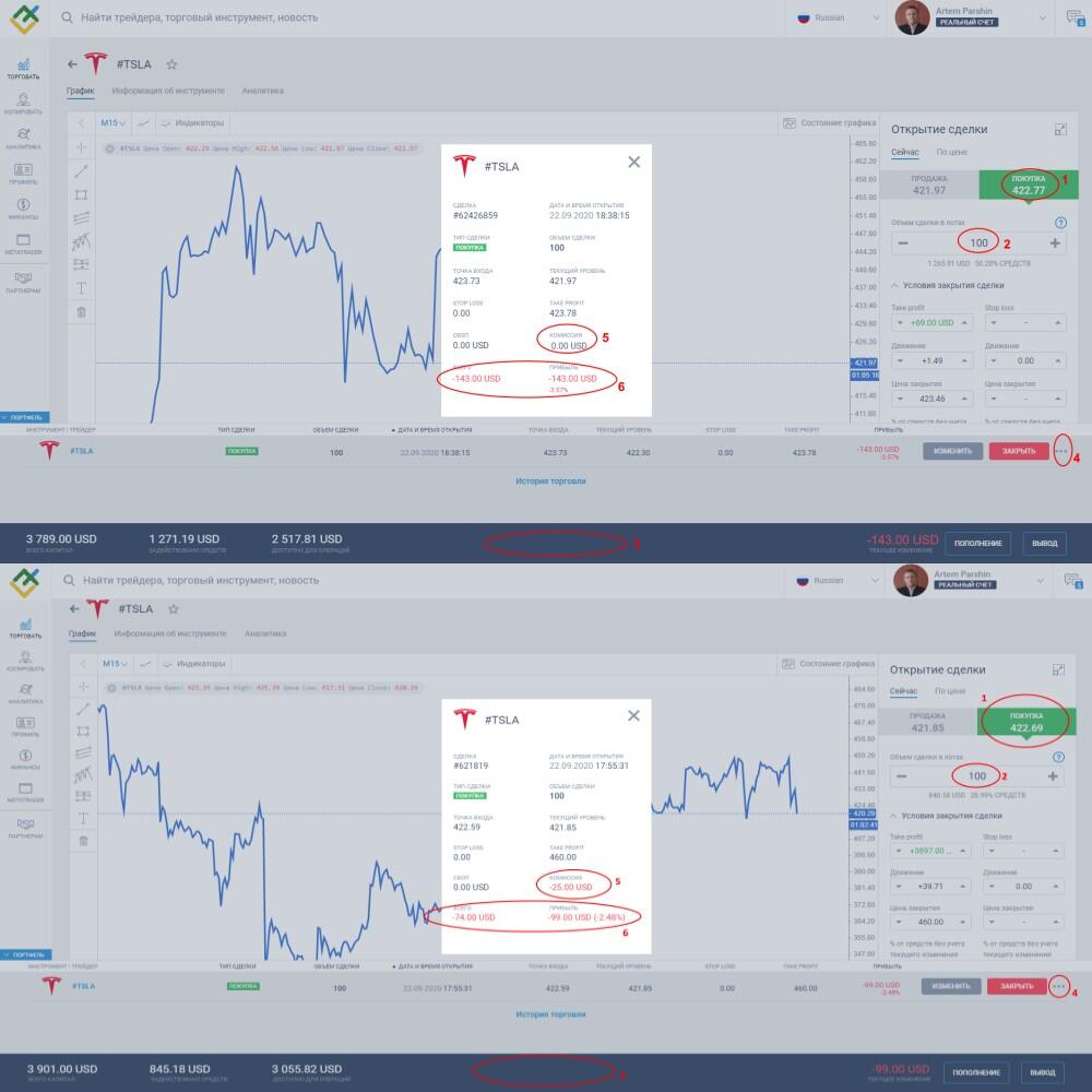 LiteFinance: Как работает CFD-торговля: пример